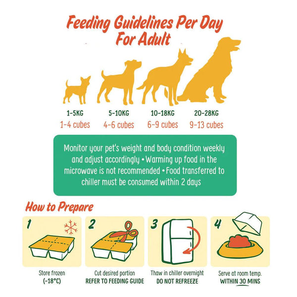 petcubes-adult-frozen-dog-food-guidelines_74f9b012-3f6a-4ee3-9109-1588760b690c.jpg